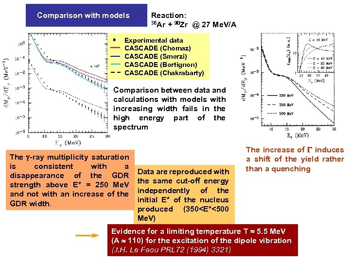 Comparison with models Reaction: 36 Ar + 90 Zr @ 27 Me. V/A Experimental