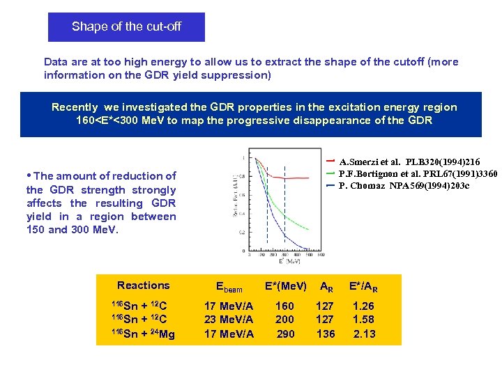 Shape of the cut-off Data are at too high energy to allow us to