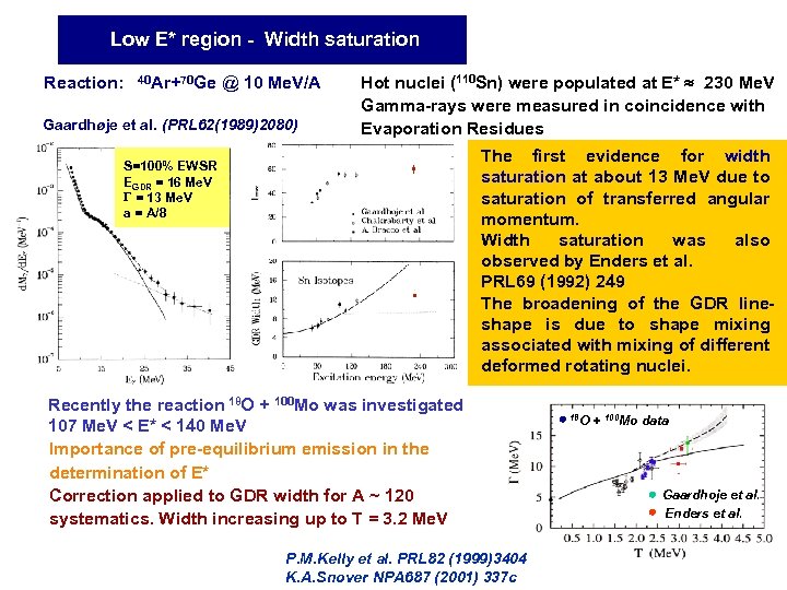 Low E* region - Width saturation Reaction: 40 Ar+70 Ge @ 10 Me. V/A