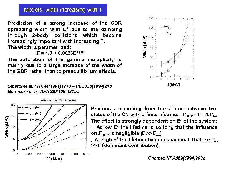 Prediction of a strong increase of the GDR spreading width with E* due to