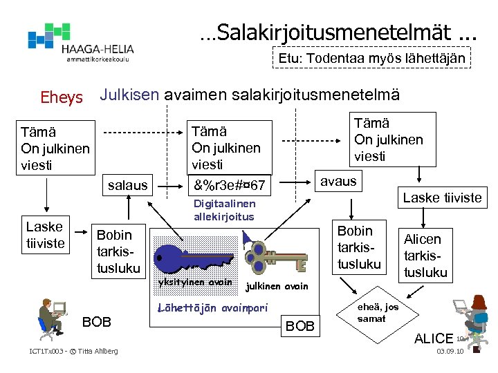…Salakirjoitusmenetelmät. . . Etu: Todentaa myös lähettäjän Eheys Julkisen avaimen salakirjoitusmenetelmä Tämä On julkinen