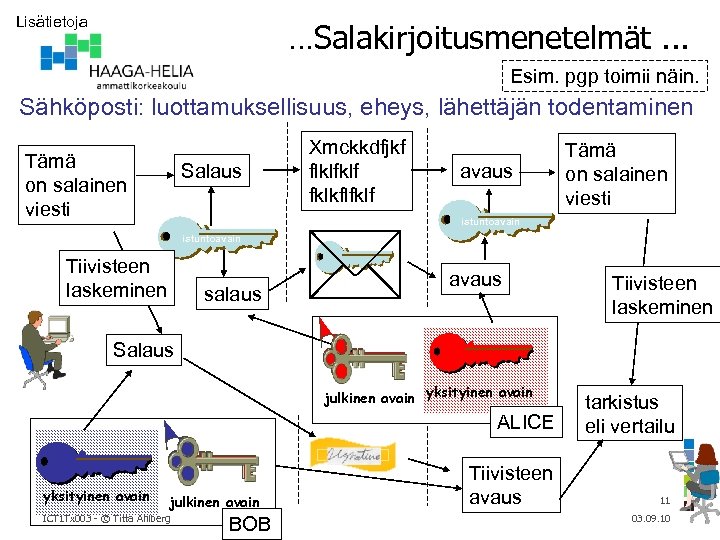 Lisätietoja …Salakirjoitusmenetelmät. . . Esim. pgp toimii näin. Sähköposti: luottamuksellisuus, eheys, lähettäjän todentaminen Tämä