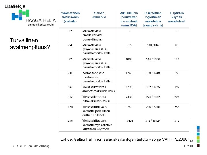 Lisätietoja Turvallinen avaimenpituus? Lähde: Valtionhallinnon salauskäytäntöjen tietoturvaohje VAHTI 3/2008 ICT 1 Tx 003 -