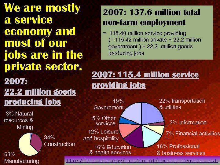 We are mostly a service economy and most of our jobs are in the