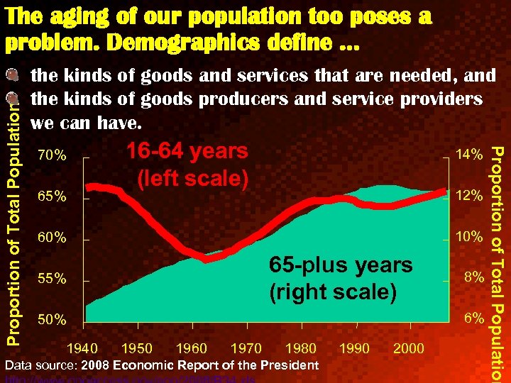 the kinds of goods and services that are needed, and the kinds of goods