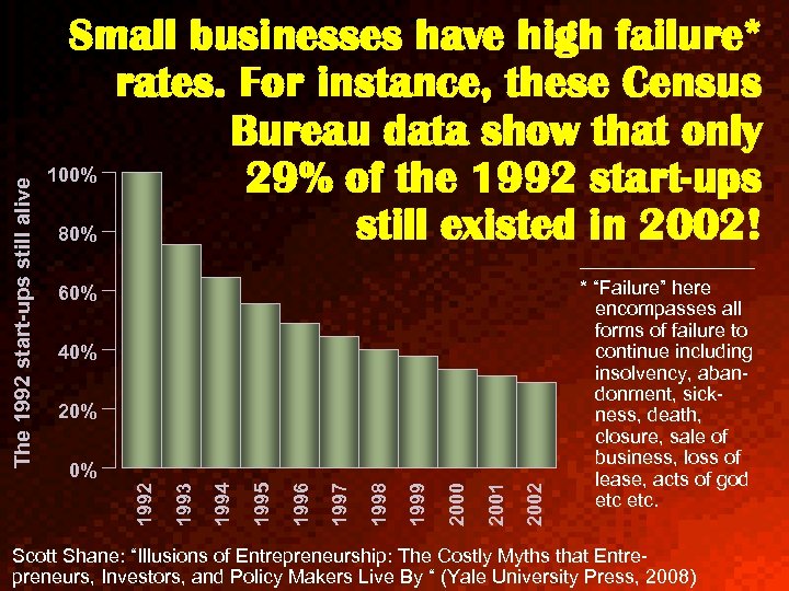________ 60% 40% 2002 2001 2000 1999 1998 1997 1996 1995 1994 1993 0%