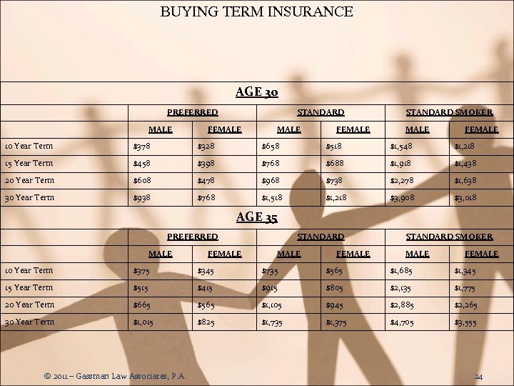 BUYING TERM INSURANCE AGE 30 PREFERRED MALE STANDARD FEMALE STANDARD SMOKER MALE FEMALE 10