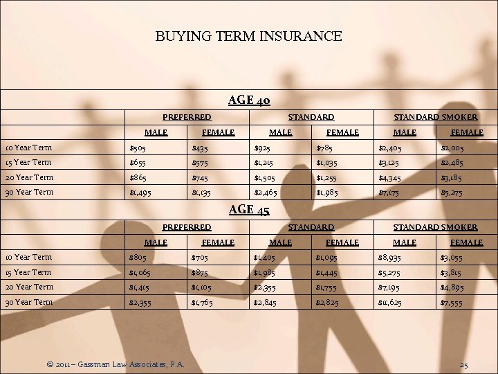 BUYING TERM INSURANCE AGE 40 PREFERRED MALE STANDARD FEMALE STANDARD SMOKER MALE FEMALE 10