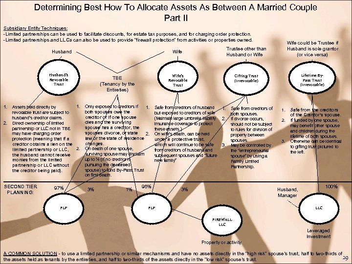 Determining Best How To Allocate Assets As Between A Married Couple Part II Subsidiary