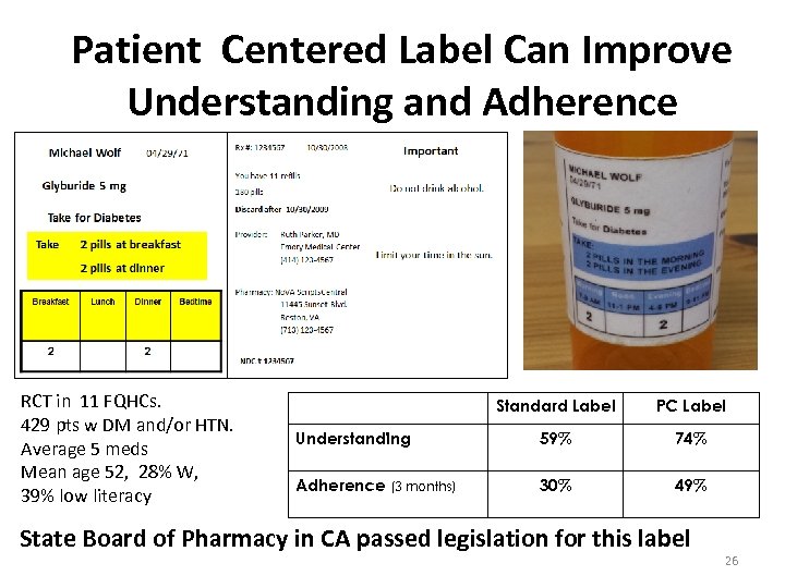 Patient Centered Label Can Improve Understanding and Adherence RCT in 11 FQHCs. 429 pts