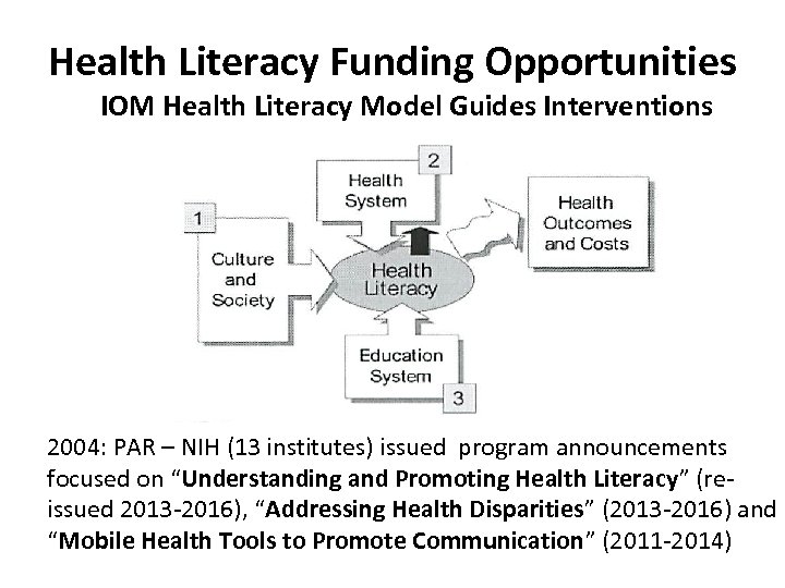 Health Literacy Funding Opportunities IOM Health Literacy Model Guides Interventions 2004: PAR – NIH