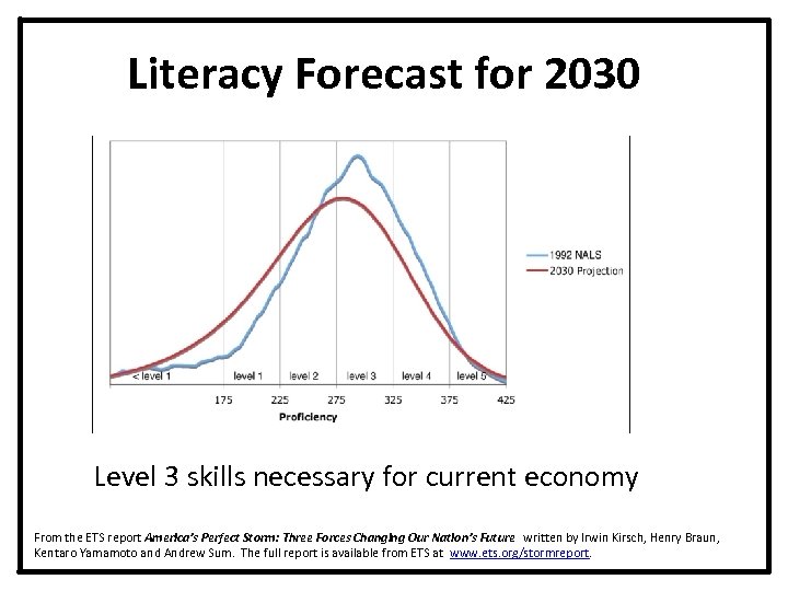 Literacy Forecast for 2030 Level 3 skills necessary for current economy From the ETS