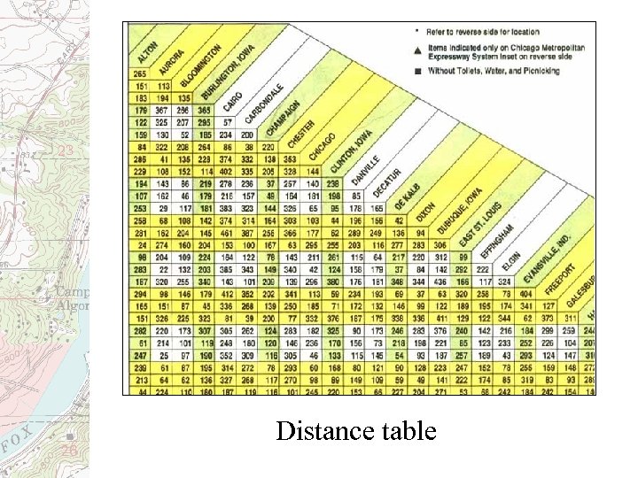 Distance table 