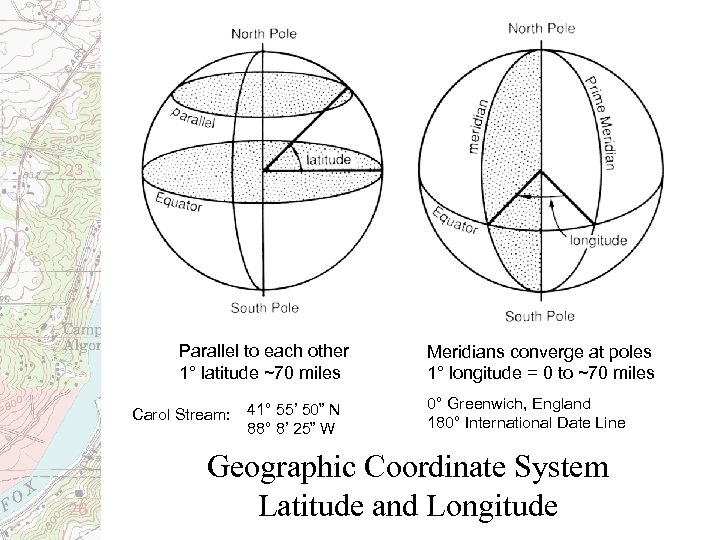 Parallel to each other 1° latitude ~70 miles Carol Stream: 41° 55’ 50” N
