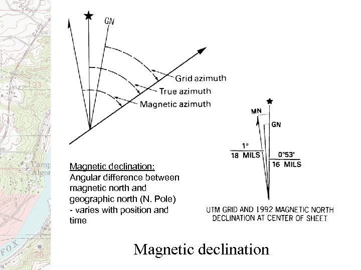 Magnetic declination: Angular difference between magnetic north and geographic north (N. Pole) - varies