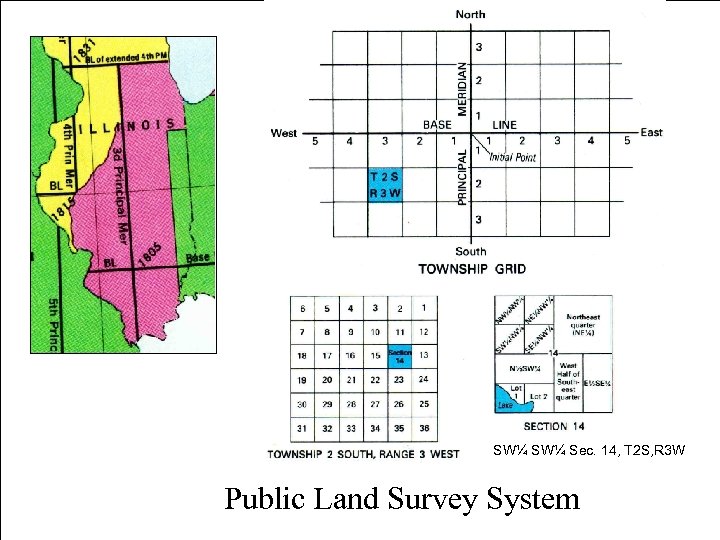 SW¼ Sec. 14, T 2 S, R 3 W Public Land Survey System 