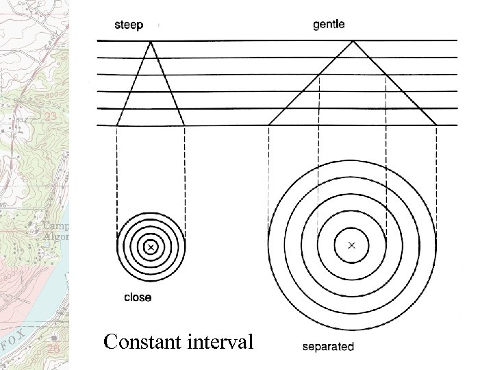 Constant interval 
