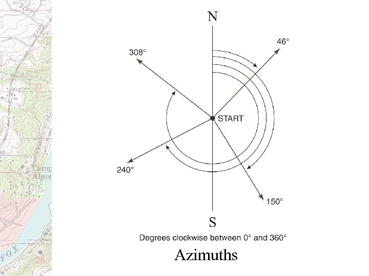 Azimuths 