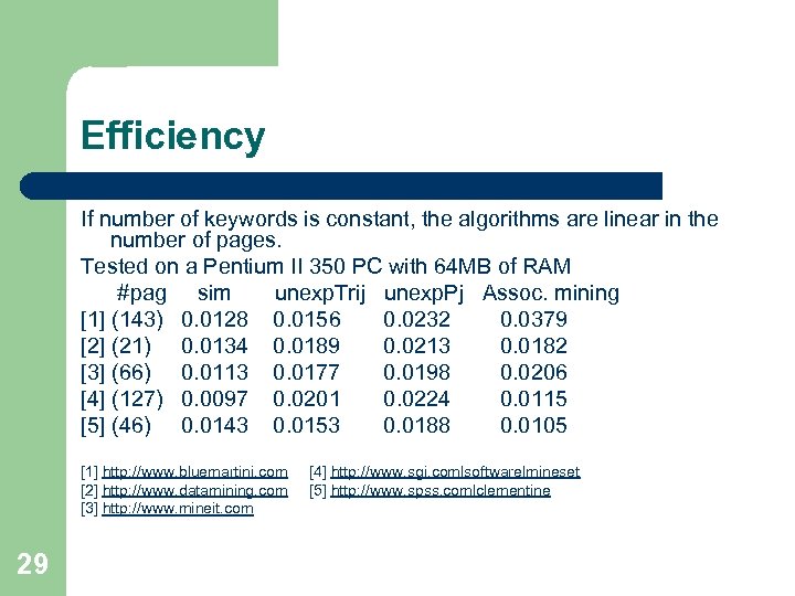 Efficiency If number of keywords is constant, the algorithms are linear in the number