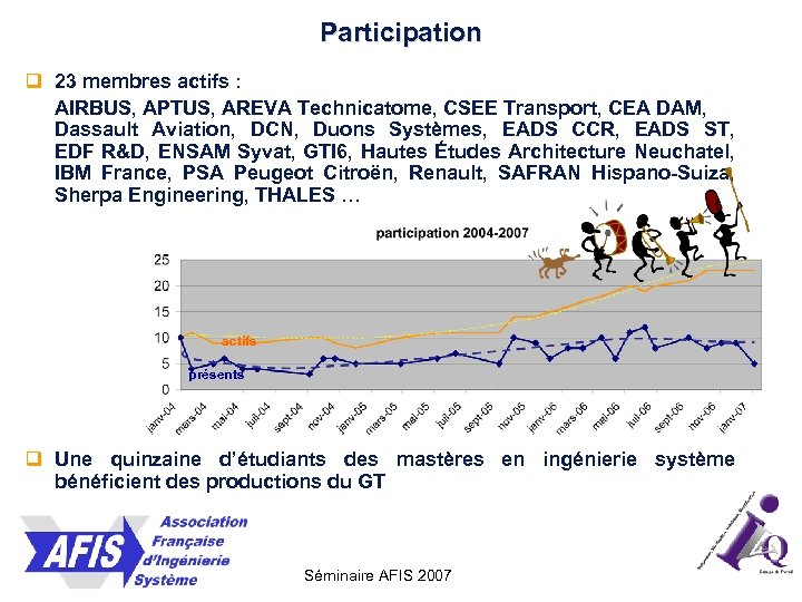 Participation q 23 membres actifs : AIRBUS, APTUS, AREVA Technicatome, CSEE Transport, CEA DAM,