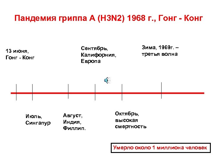 Пандемия гриппа А (H 3 N 2) 1968 г. , Гонг - Конг 13
