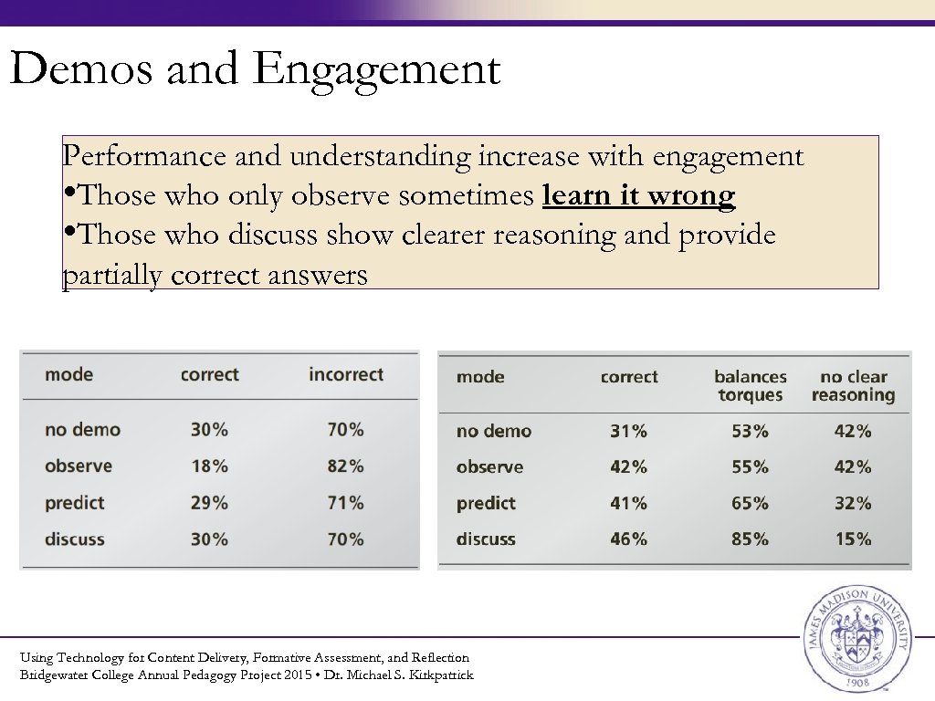 Demos and Engagement Performance and understanding increase with engagement • Those who only observe