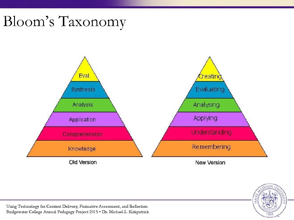 Bloom’s Taxonomy Using Technology for Content Delivery, Formative Assessment, and Reflection Bridgewater College Annual