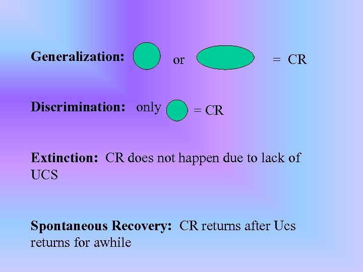 Generalization: Discrimination: only or = CR Extinction: CR does not happen due to lack