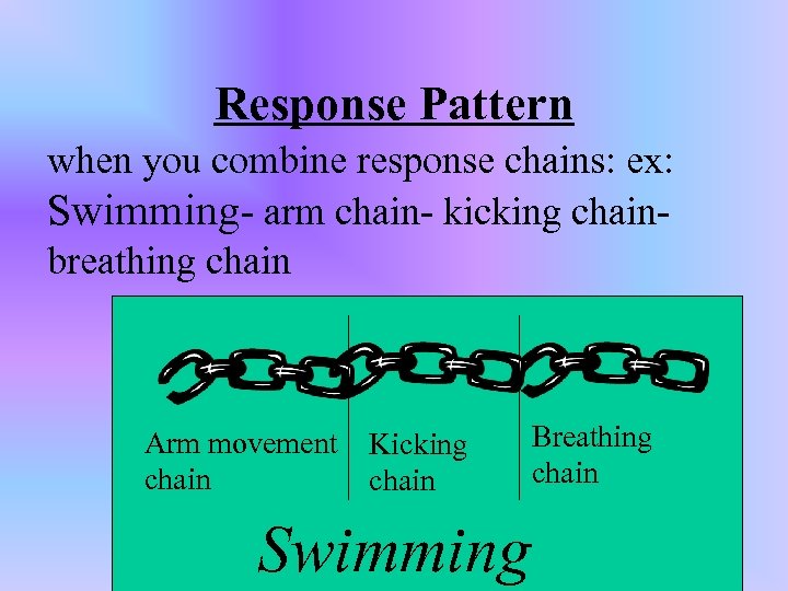 Response Pattern when you combine response chains: ex: Swimming- arm chain- kicking chainbreathing chain