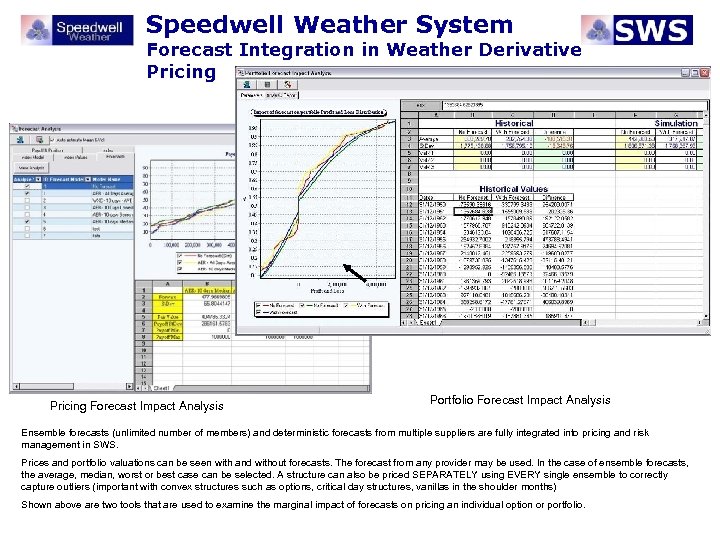Speedwell Weather System Forecast Integration in Weather Derivative Pricing Forecast Impact Analysis Portfolio Forecast