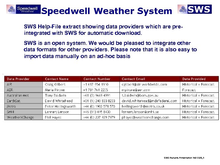 Speedwell Weather System SWS Help-File extract showing data providers which are preintegrated with SWS