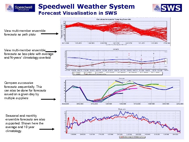 Speedwell Weather System Forecast Visualisation in SWS View multi-member ensemble forecasts as path plots