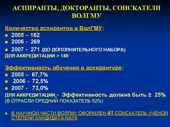 АСПИРАНТЫ, ДОКТОРАНТЫ, СОИСКАТЕЛИ ВОЛГМУ Количество аспирантов в Вол. ГМУ: n 2005 – 162 n
