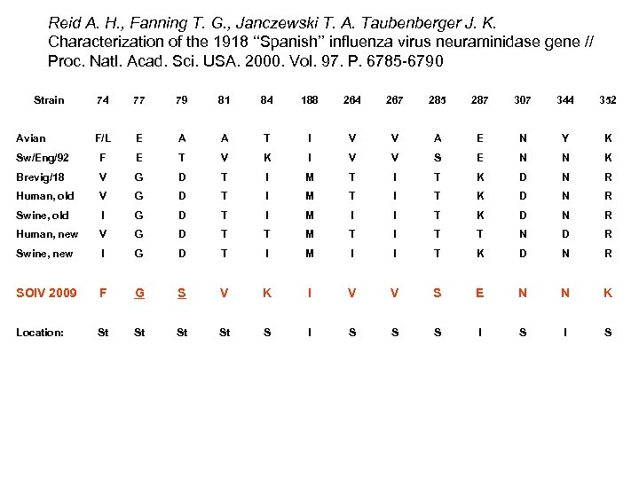 Reid A. H. , Fanning T. G. , Janczewski T. A. Taubenberger J. K.