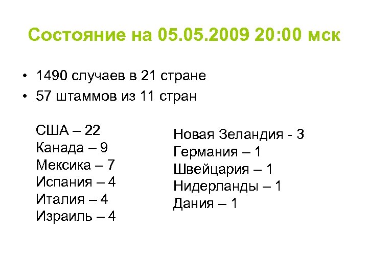 Состояние на 05. 2009 20: 00 мск • 1490 случаев в 21 стране •