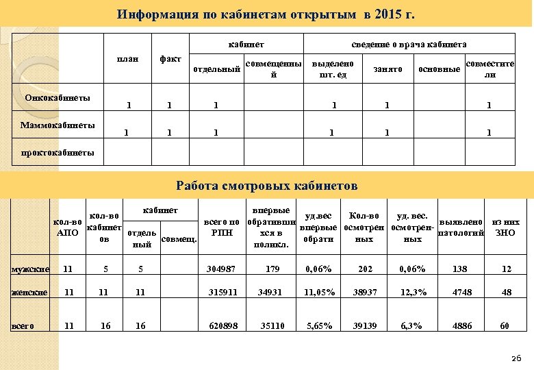 План работы смотровой комиссии