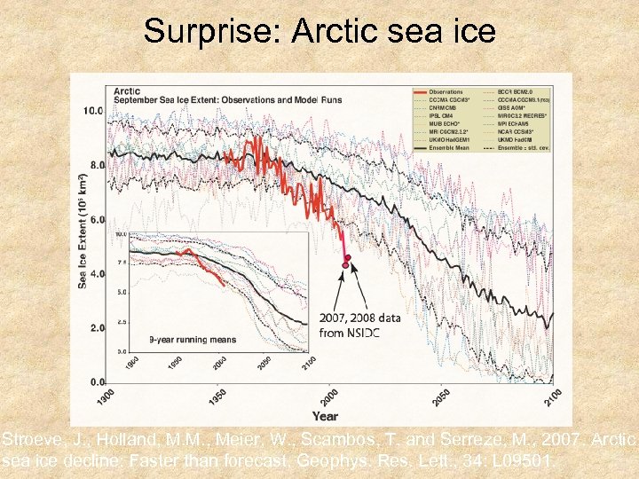 Surprise: Arctic sea ice Stroeve, J. , Holland, M. M. , Meier, W. ,