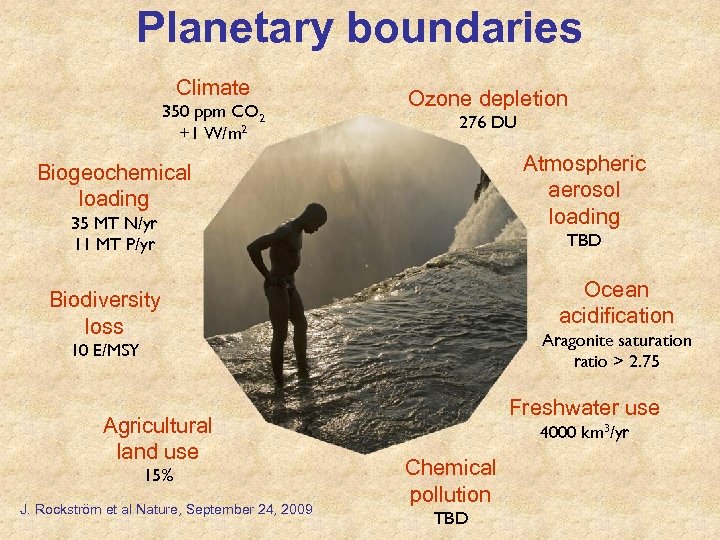 Planetary boundaries Climate 350 ppm CO 2 +1 W/m 2 Ozone depletion 276 DU