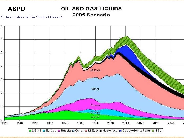 ASPO PO; Association for the Study of Peak Oil 