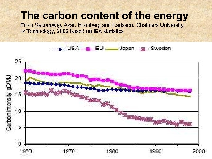 The carbon content of the energy From Decoupling, Azar, Holmberg and Karlsson, Chalmers University