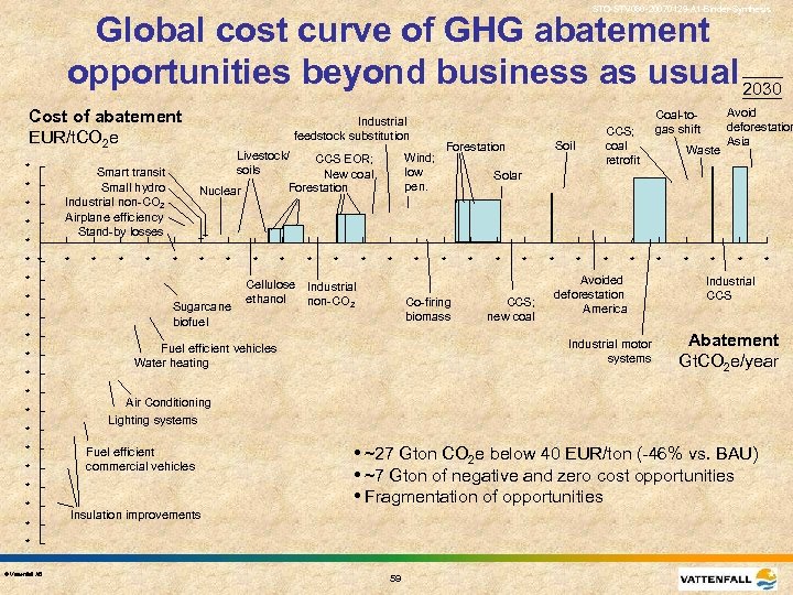 STO-STV 080 -20070129 -A 1 -Binder-Synthesis Global cost curve of GHG abatement opportunities beyond