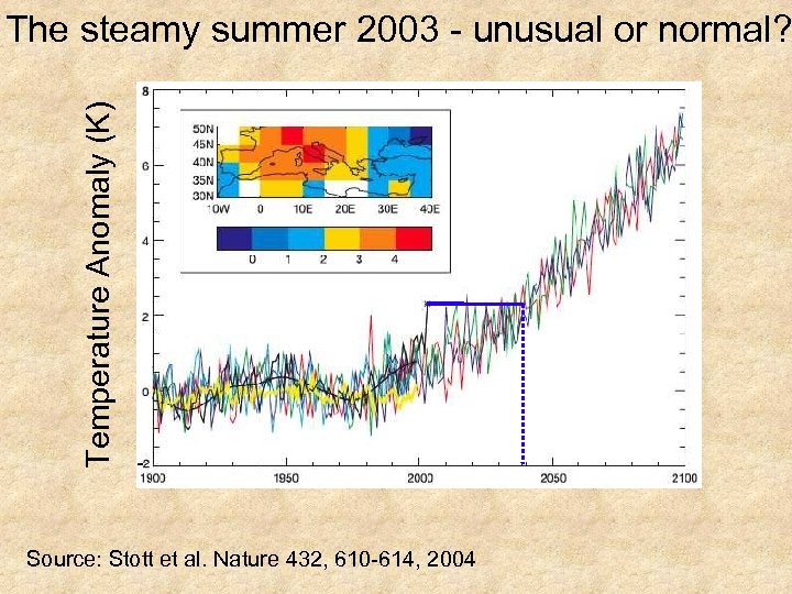 Temperature Anomaly (K) The steamy summer 2003 - unusual or normal? Source: Stott et