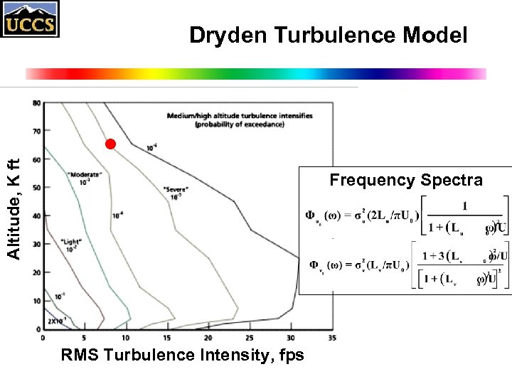 Altitude, K ft Dryden Turbulence Model • Frequency Spectra RMS Turbulence Intensity, fps 