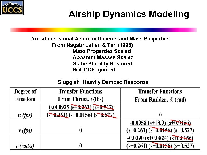 Airship Dynamics Modeling Non-dimensional Aero Coefficients and Mass Properties From Nagabhushan & Tan (1995)