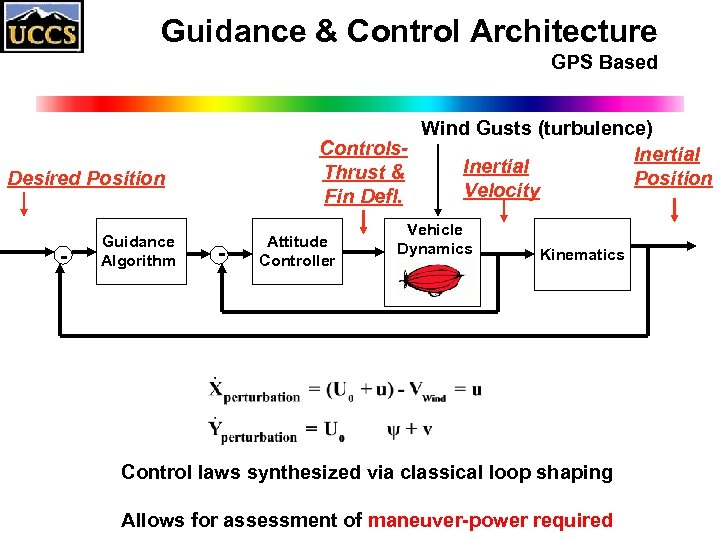 Guidance & Control Architecture GPS Based Wind Gusts (turbulence) Controls. Inertial Thrust & Position