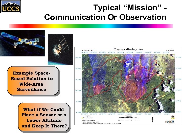 Typical “Mission” Communication Or Observation Example Space. Based Solution to Wide-Area Surveillance What if