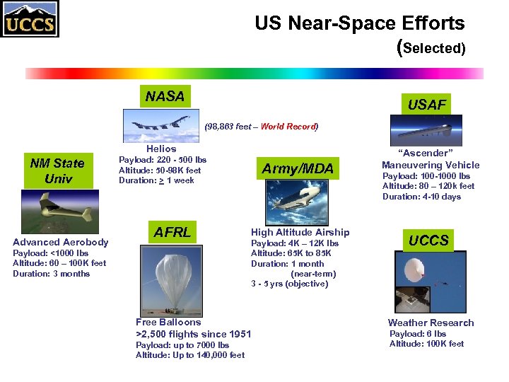 US Near-Space Efforts (Selected) NASA USAF (98, 863 feet – World Record) Helios NM