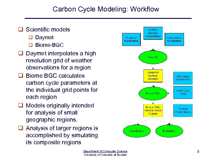 Carbon Cycle Modeling: Workflow q Scientific models q Daymet q Biome-BGC q Daymet interpolates