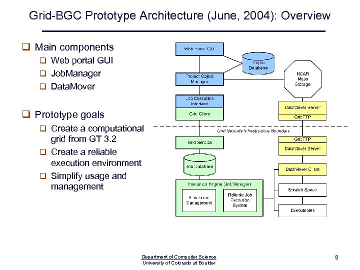 Grid-BGC Prototype Architecture (June, 2004): Overview q Main components q Web portal GUI q