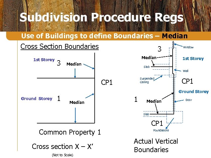 Subdivision Procedure Regs Use of Buildings to define Boundaries – Median Cross Section Boundaries